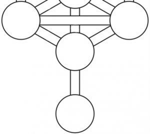 sefirotic-tree-vertical-paths-outside-are-absent-lower-triad.jpg